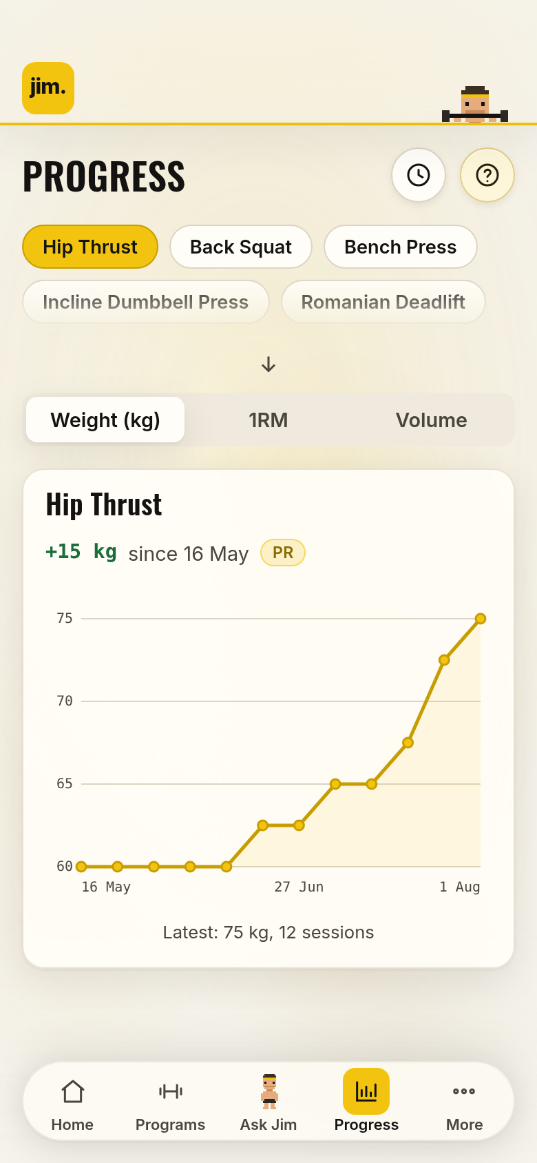 Progress in jim.: Hip Thrust with rising weight