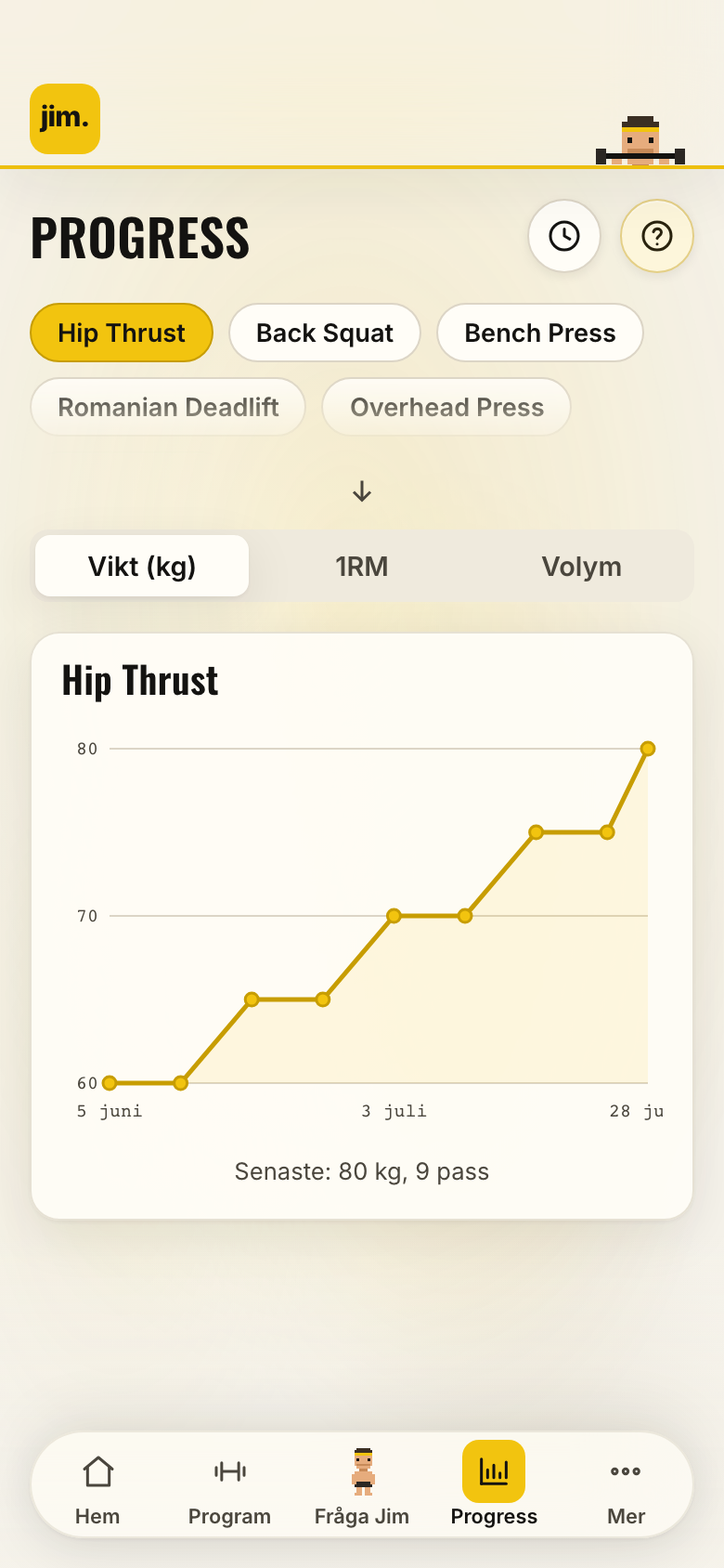 Progress i jim.: Hip Thrust med stigande vikt
